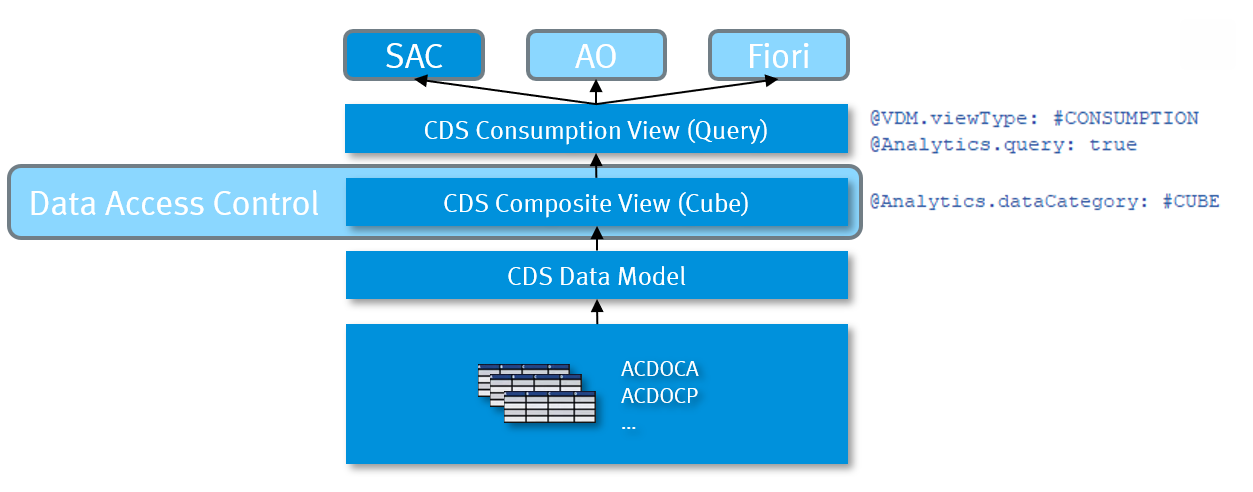 CDS_Ueberblick