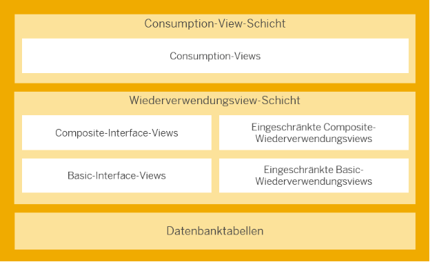 CDS_Ueberblick