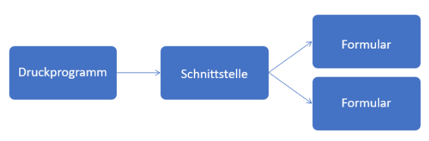 Aufbau